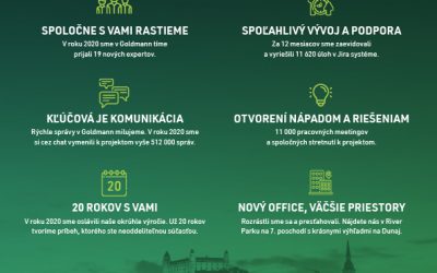 Rok 2020 v číslach, alebo ako zvládame v GS Covid-19.