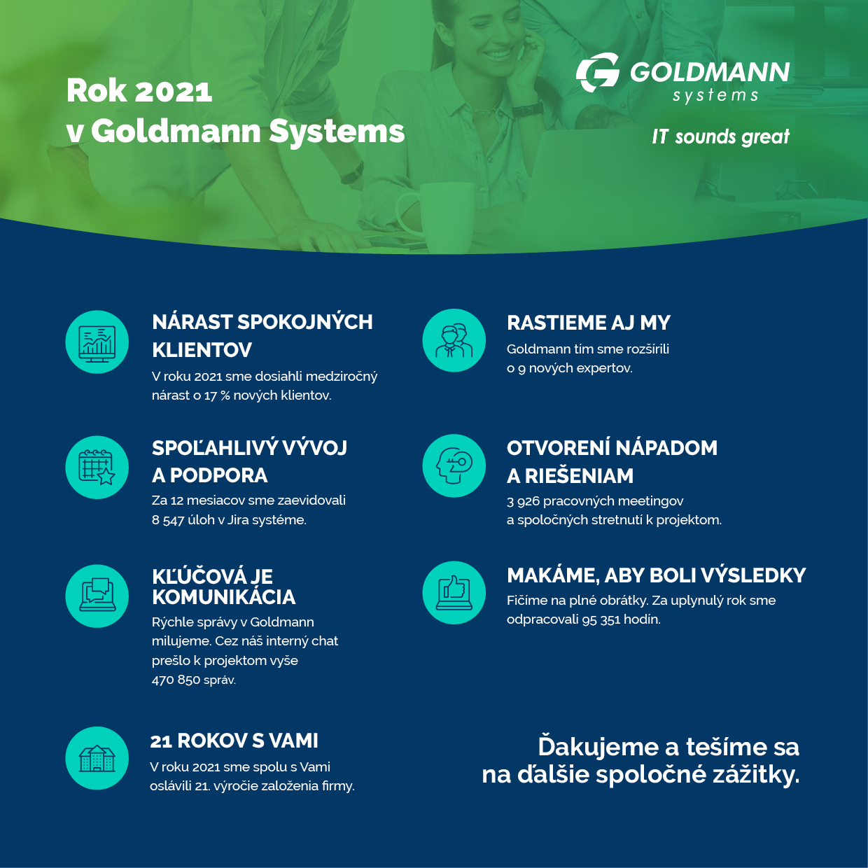 Rok 2021 v Goldmann Systems