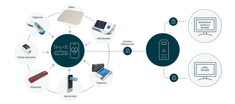 telemon schema telemon schema